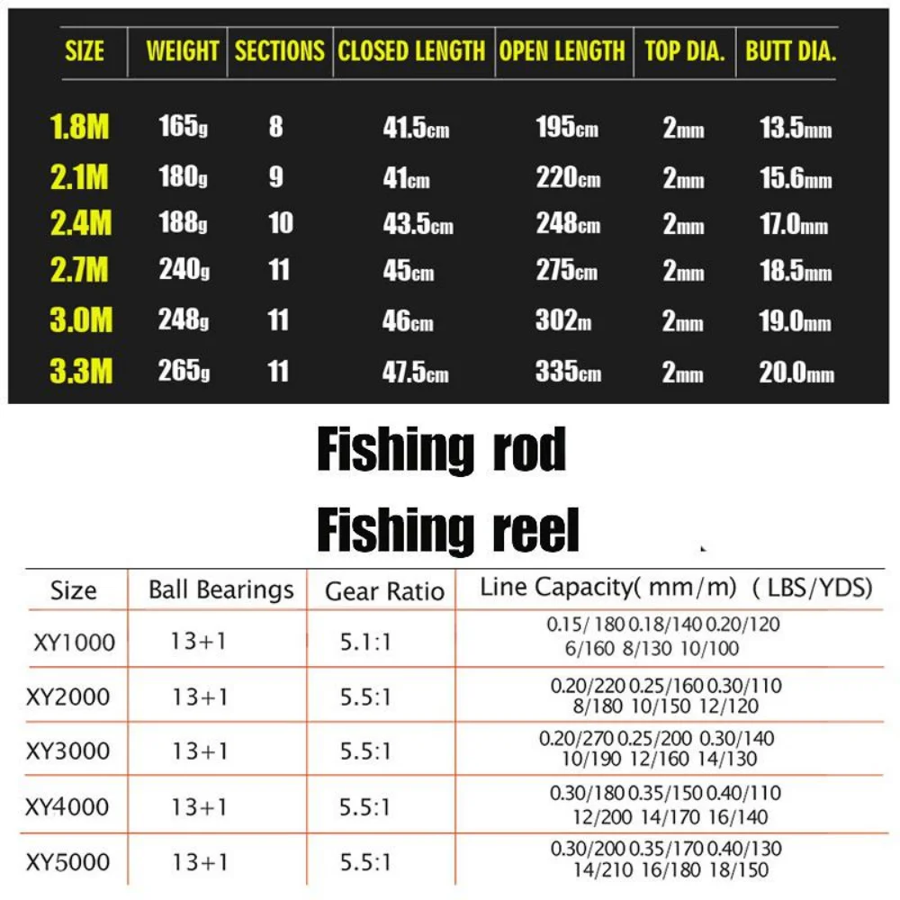 Sougayilang-صنارة صيد دوارة من - مراجعة Fishing Rod Surf وسعره