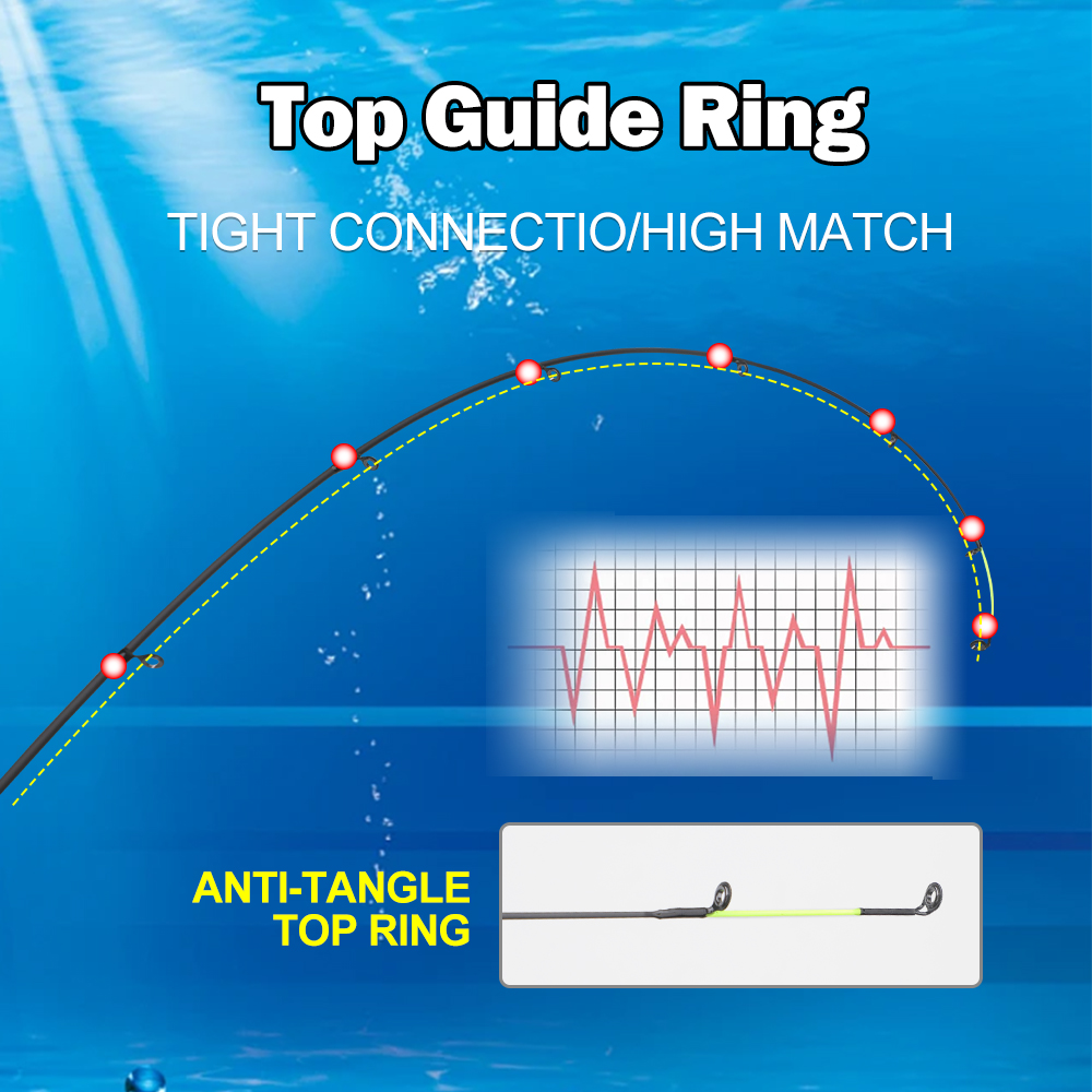 قصبة صيد كربونية من ROLLFISH ب - مراجعة Fishing Rod Tip Replacement وسعره